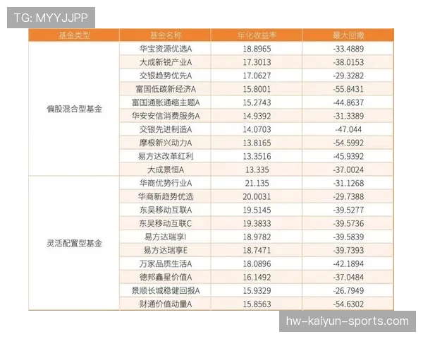 养老基金运营稳健，长线回报值得期待，养老基金运作